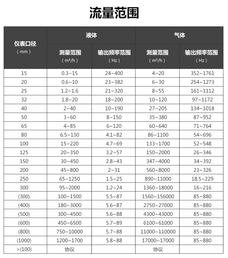 蒸汽热量表dn100 涡街流量计 预付费蒸汽流量计 山东流量计