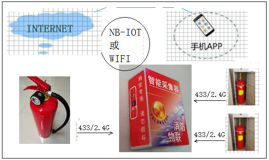 热销供应智能灭火器压力表 液压灭火器压力表 灭火器微型压力表