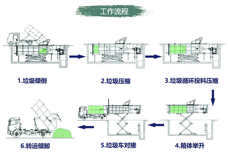 8方垃圾站周转设备