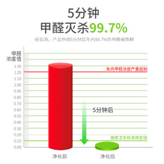 Car 360 atomized nano antibacterial liquid car smoke disinfectant car air conditioning disinfectant smoke agent