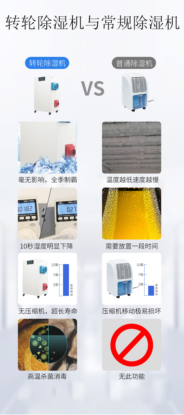 湿也-转轮除湿机_06