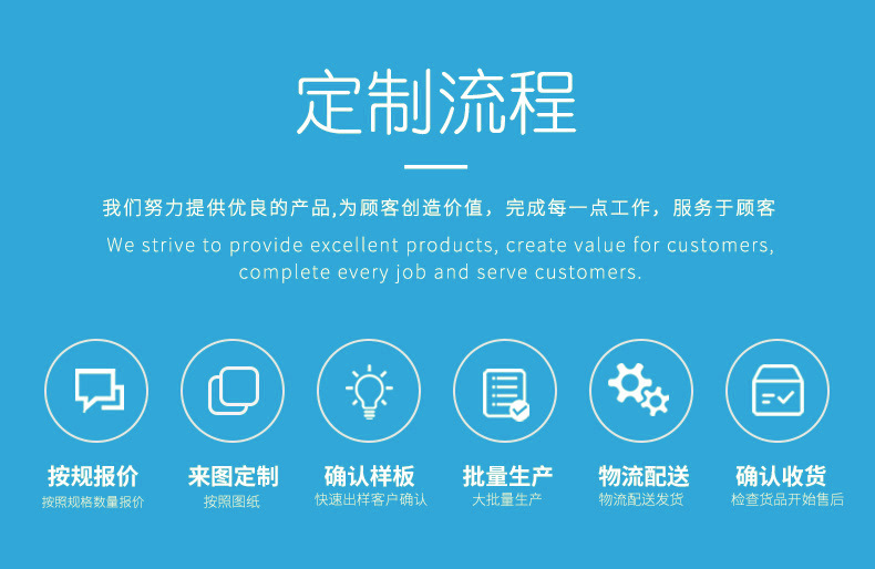 定制流程.jpg