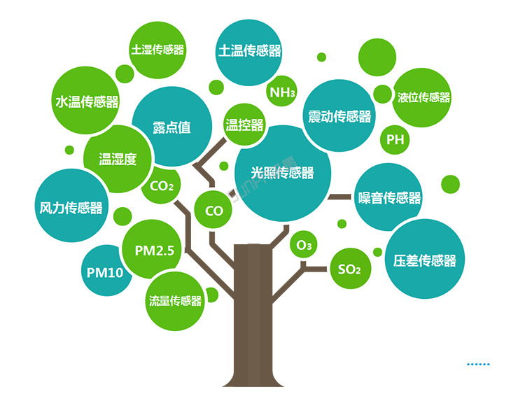 E-环境数据采集系统数据_02.png