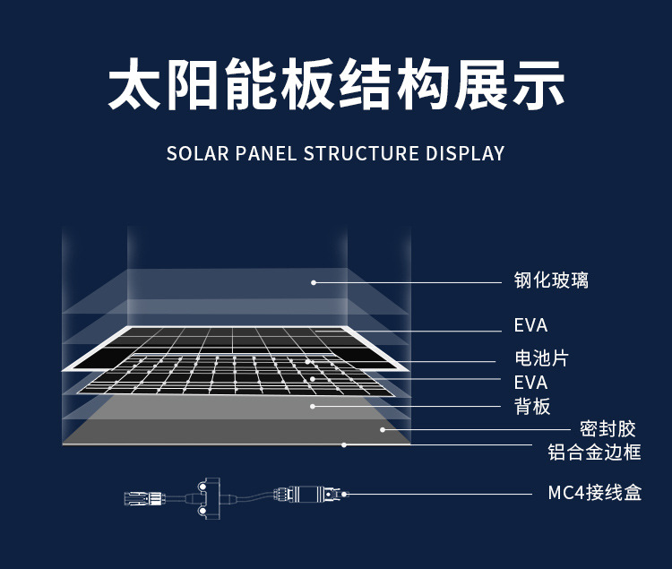 太阳能板20W-540W单多晶电池板18V36V光伏板供电系统太阳能发电板详情16