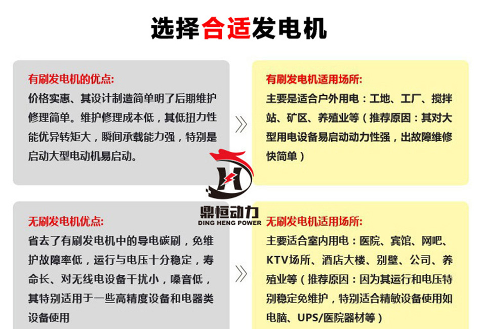 合适发电机.jpg
