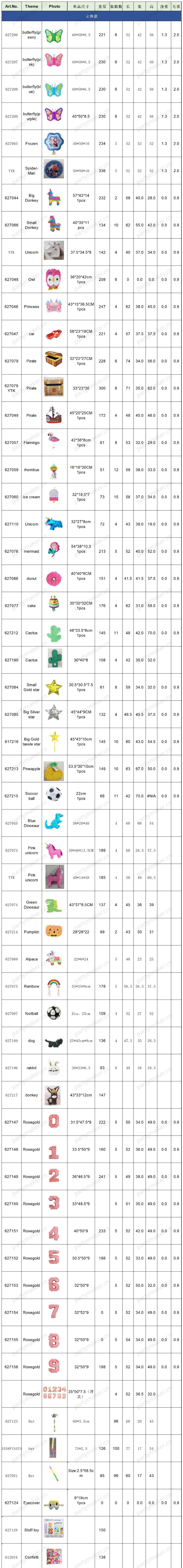 皮纳塔 立体款 箱规图