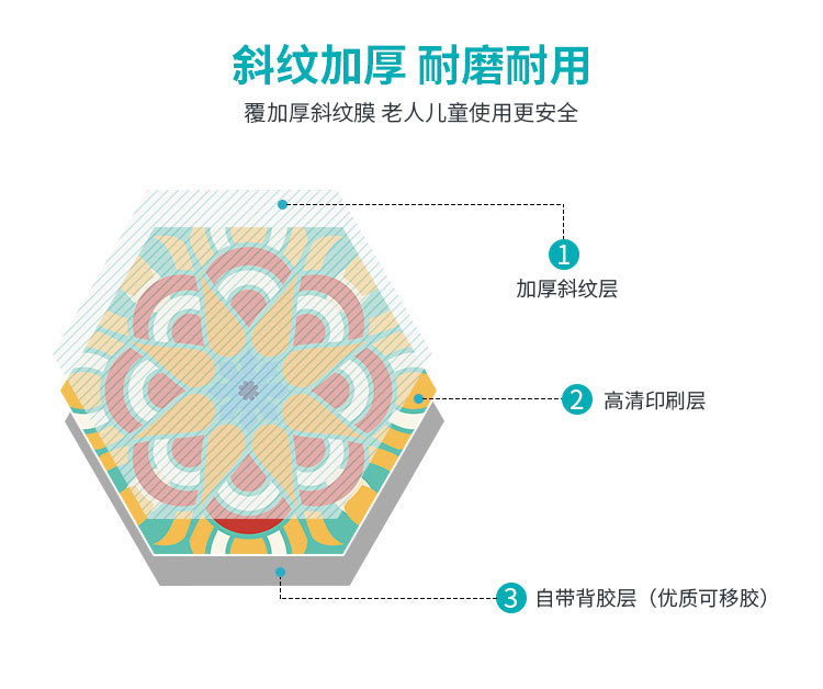 六边形花砖详情页_04.jpg