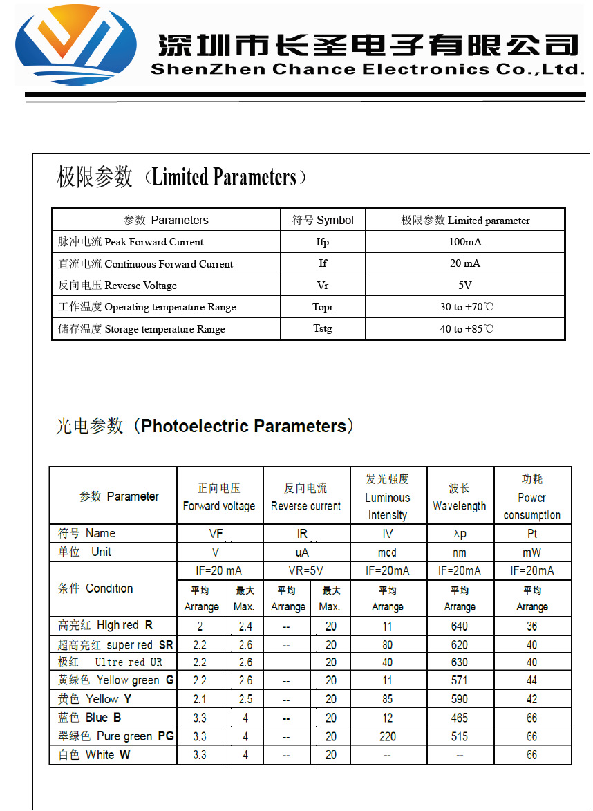 蓝色数码管1位2181AB0.28寸一位数码显示屏小数点亮共阴10针蓝光-阿里巴巴