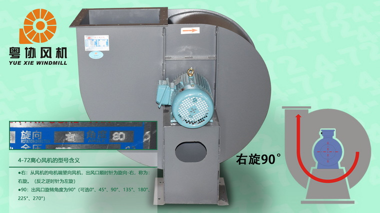 4-72离心机的旋向和角度 4-72离心机的旋向和角度