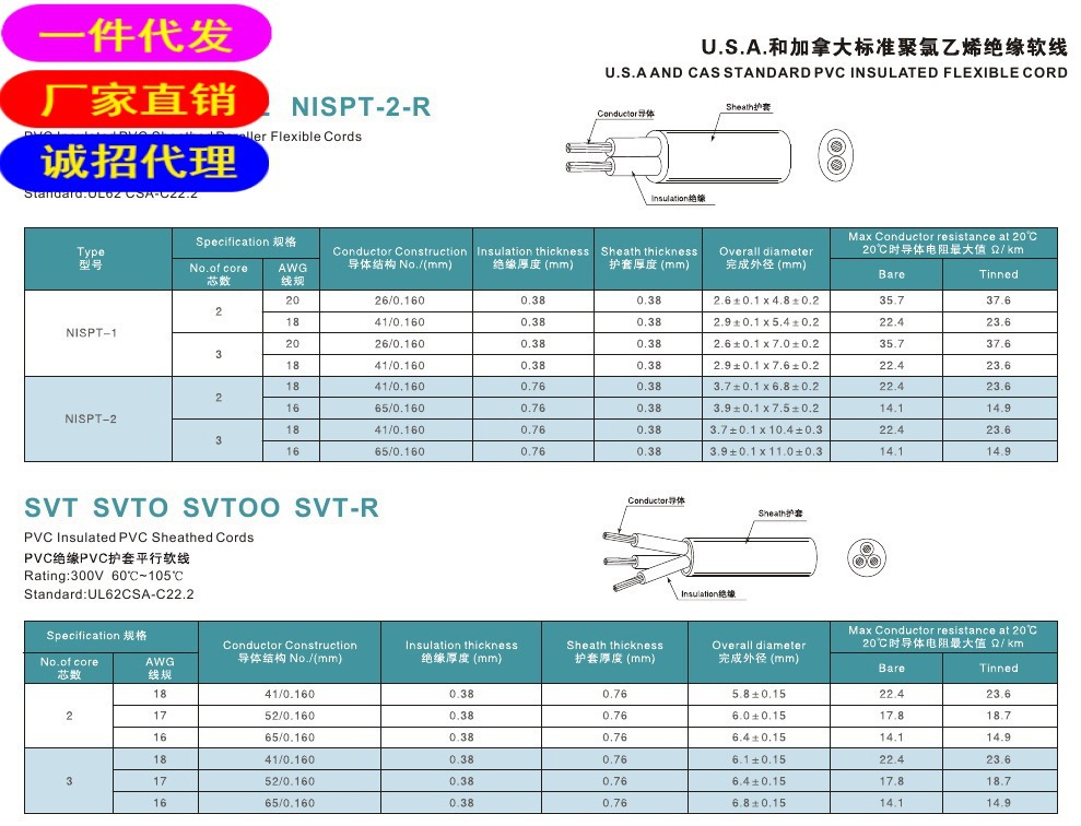 电线厂家透明电源线美式带线上303开关旋钮齿轮开关插头电源线