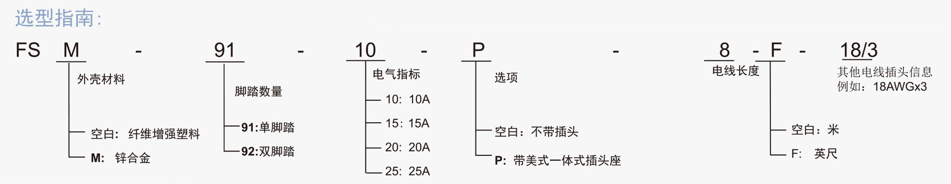 SUNS美国三实FS-9系列紧凑型脚踏开关选型指南