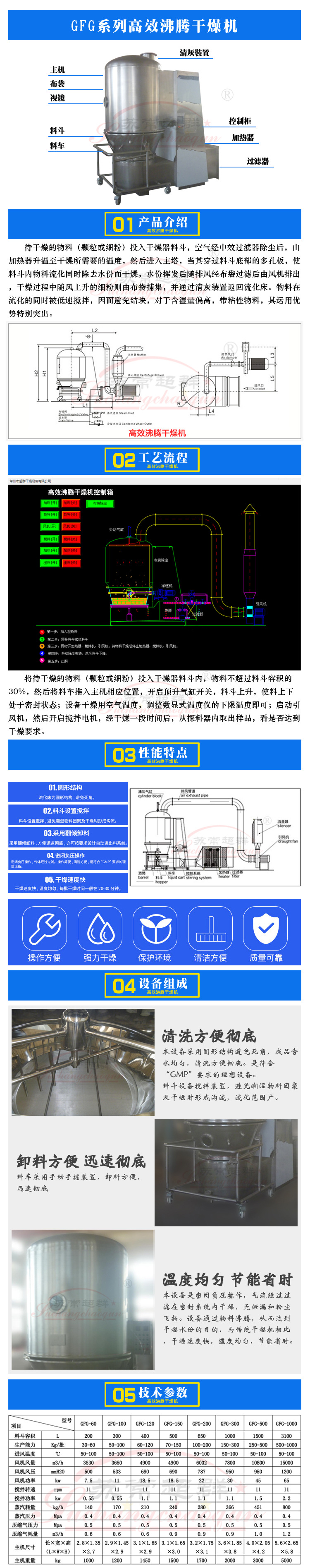 高效沸腾干燥机.jpg