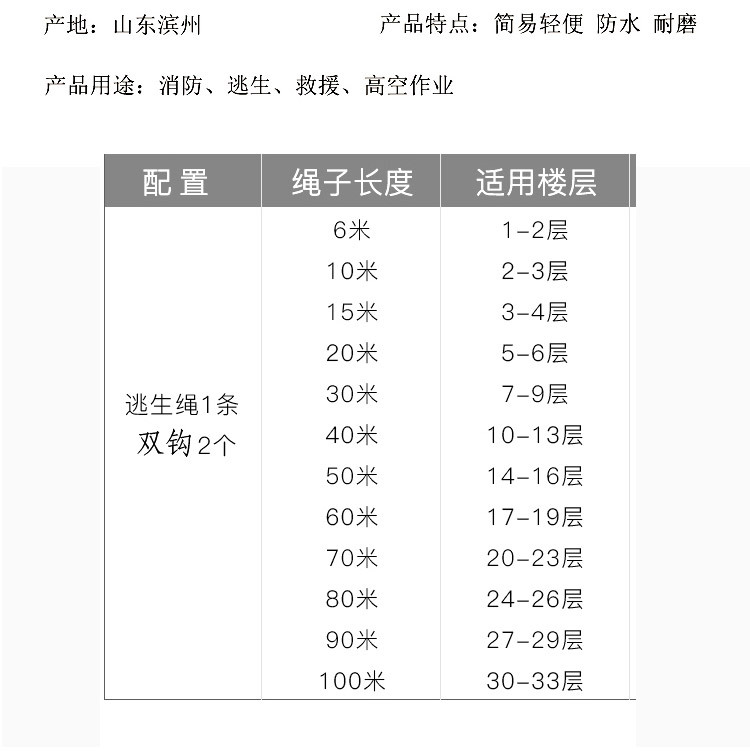 白色安全绳详情页_03