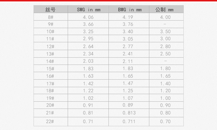 厂家现货直发断丝 建筑大棚捆绑Q195B断丝 规格全可配送详情7