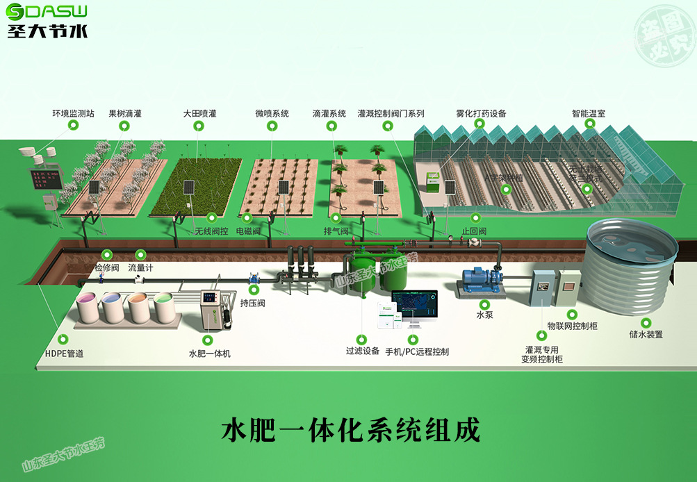 新疆数字化农业施肥机 厂家供应基地示范蔬菜大棚智能水肥一体机