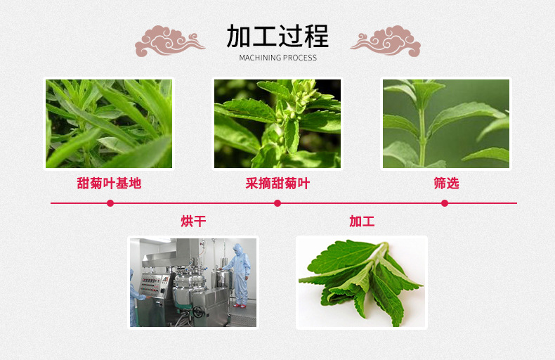 Stevia Leaf Tea Tian Ye Ju Loose Herbal Tea 500g Sugar Free Sweetening Herb details