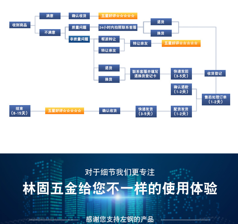 ?上置物架