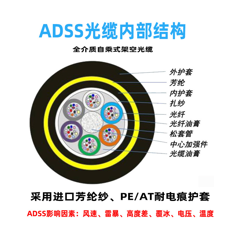 ADSS-12B1-600M-PE/AT 全介质自乘式电力架空光缆 12芯ADSS光缆