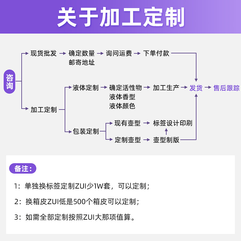 洗衣液 批发整箱4斤桶袋装薰衣草自然留香酵素洗衣液一件代发厂家详情2