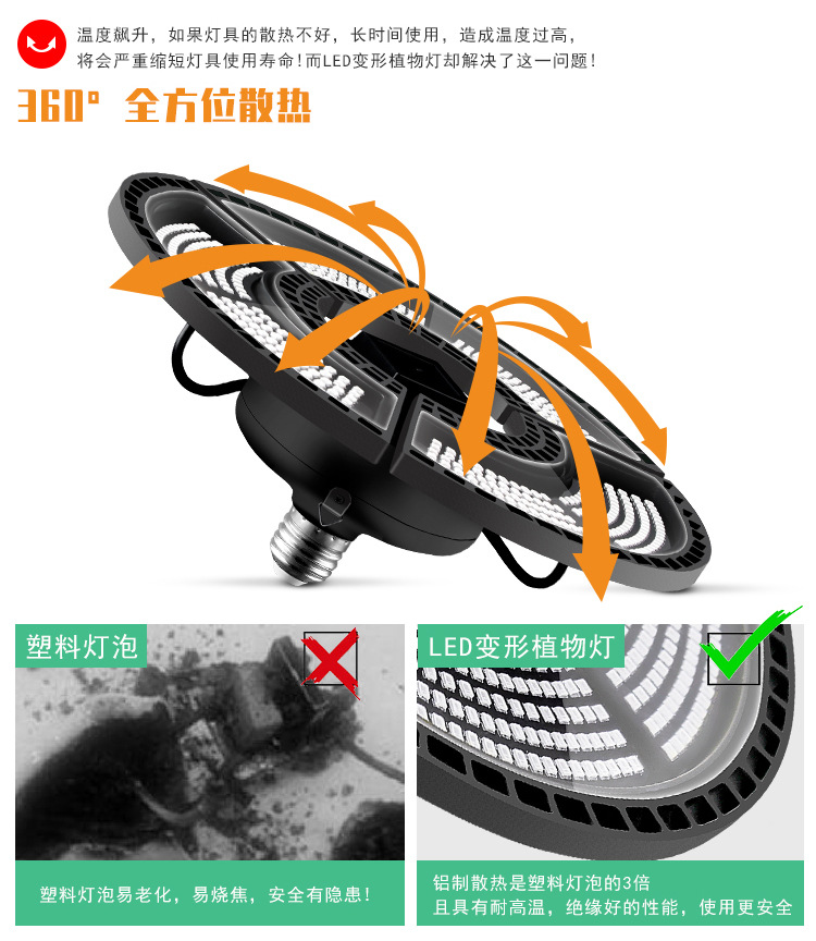 变形金刚-植物灯B款(阿里巴巴)-(红蓝灯珠-)详情页_03