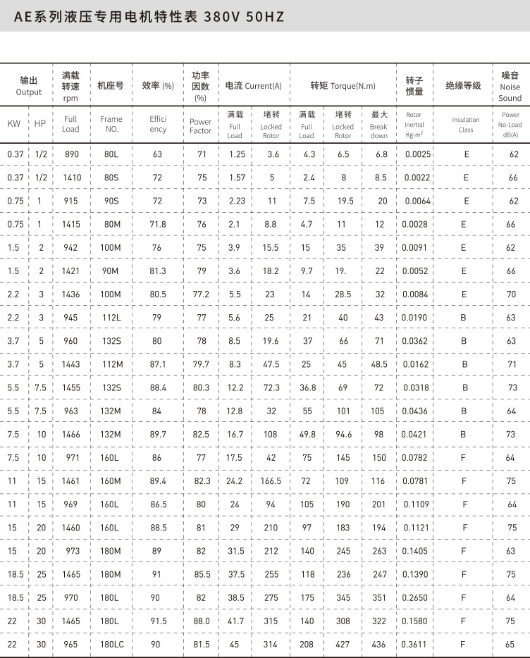AE系列液压专用电机特性表