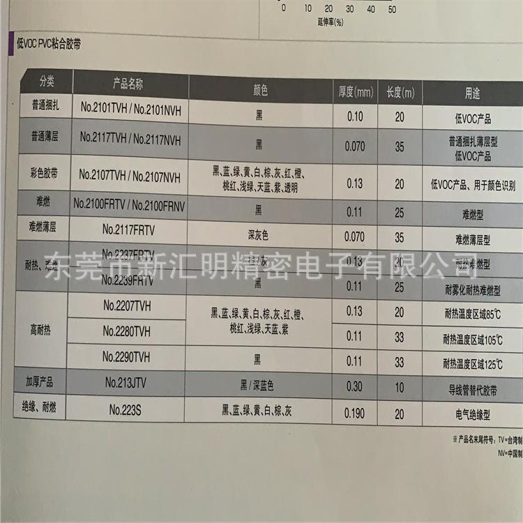 日東電工膠帶全集_