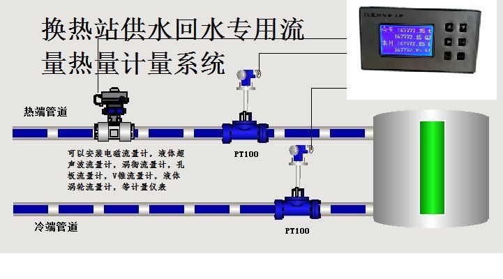 双回路热量表 供暖热量表 青岛单路热能表价格实惠