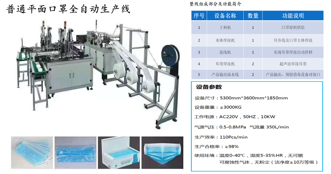 厂家全新全自动二代 一拖二口罩机 一次性口罩机 高速平面口罩机