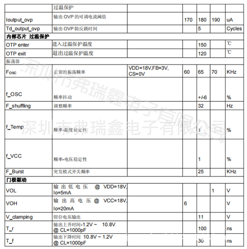 M5579BDR