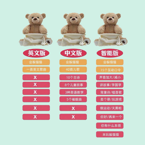 Internet celebrity's singing peek-a-boo teddy bear plush toy gives children dolls to coax babies, and a talking shy bear
