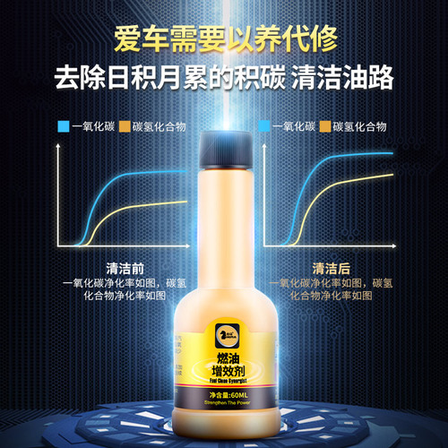 Automobile fuel synergistic additive Fuel Bao removes carbon deposits and cleaning agent for cars and motorcycles to save fuel and enhance power