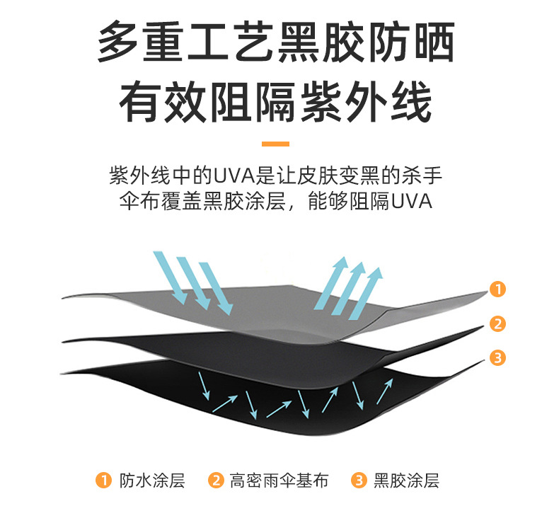 一件代发定 制广告伞UV全自动折叠雨伞黑胶防晒遮阳礼品太阳伞详情4