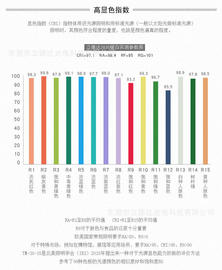 2835商业照明 (3).jpg