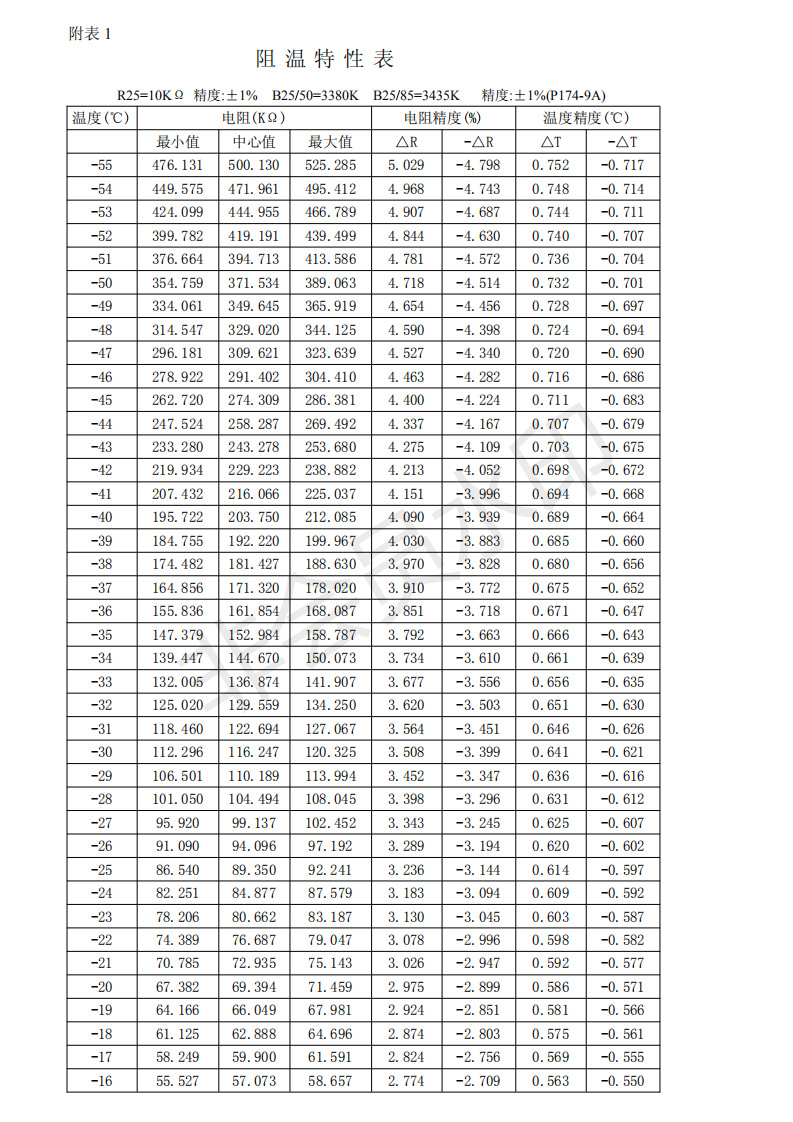 新版 MF52B 103F3435 80MM_01
