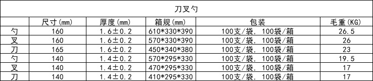 刀叉勺尺寸包装