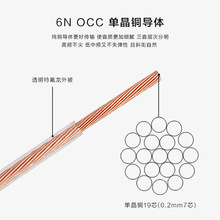 6NOCC��о�߼��Ȇξ��~��͸���ط�����ƤDIY�C�Ⱥ����B���Ⱦ�