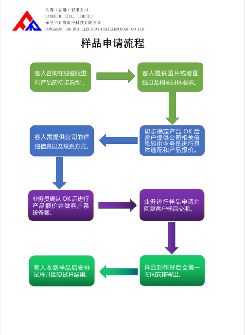 凡睿电子样品申请流程 - 副本
