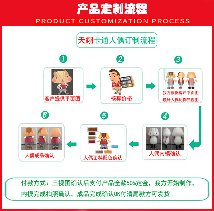 天翊卡通人偶订制流程表1.jpg