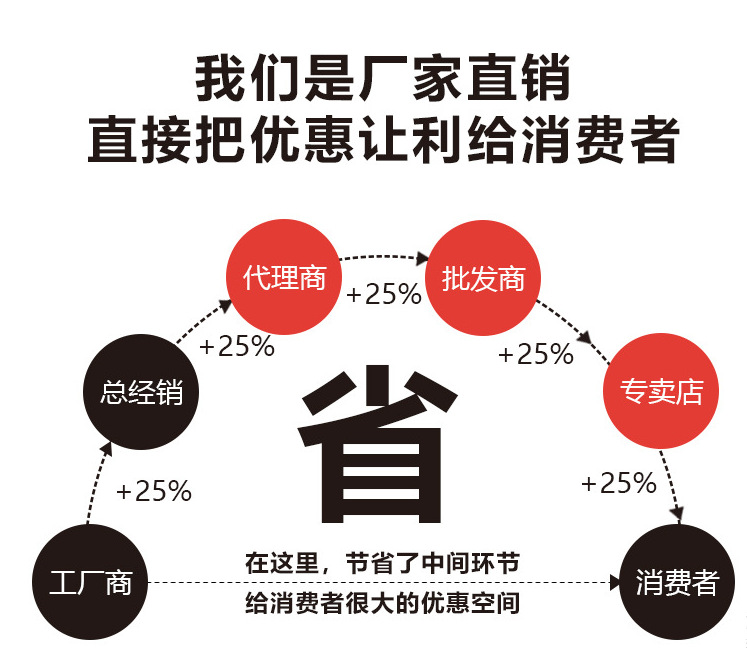为什么选择我们