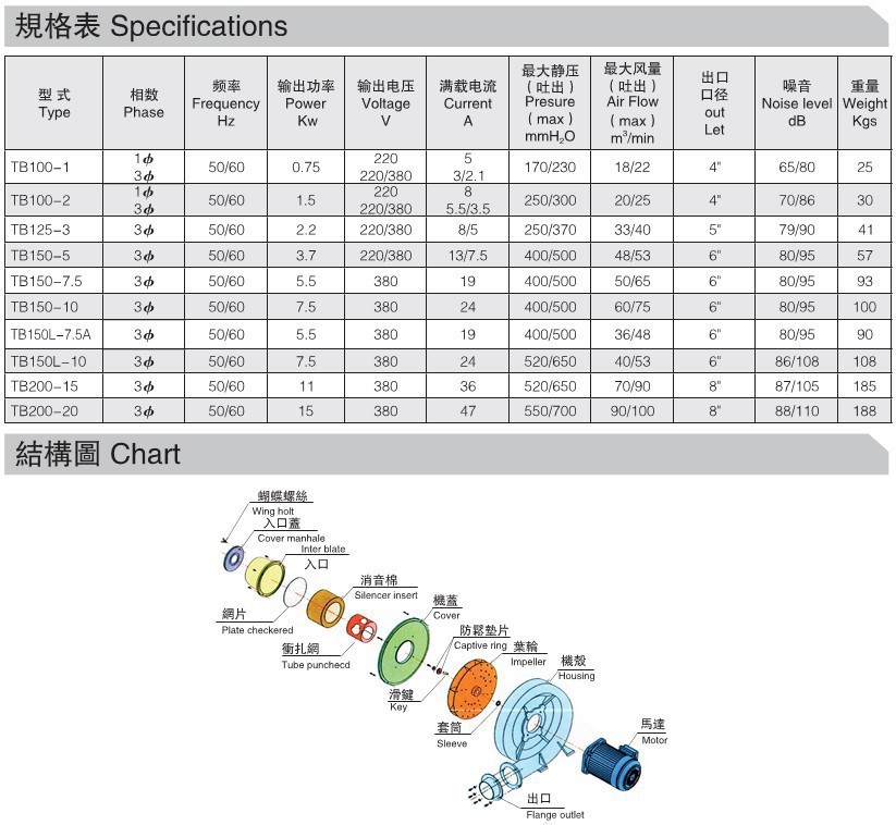 玻璃钢纤维毛刺粉尘收集器 脉冲反吹吸尘器