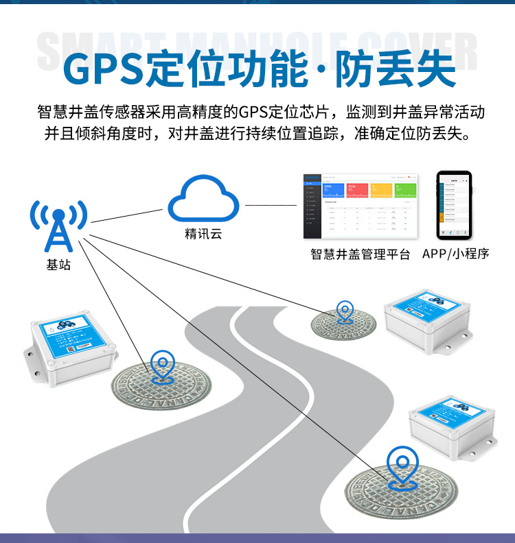 智慧井盖_05.jpg