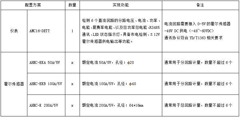 DTSD1352-6S1D铁搭5G基站交流电能计量模块多回路计量电表