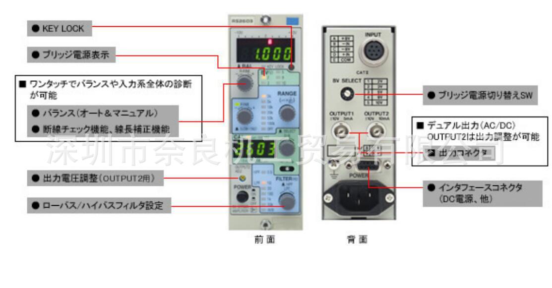 �ձ�ANDӦ��Ŵ���AS1603���