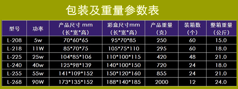 阿里包装重量参数表.JPG