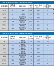 ؓ�O���ʯīKS-6 KS-15 SFG-6 S-O�M����ʿ���ܸ�TIMCAL