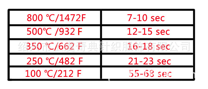 맞춤 로고 * 가격