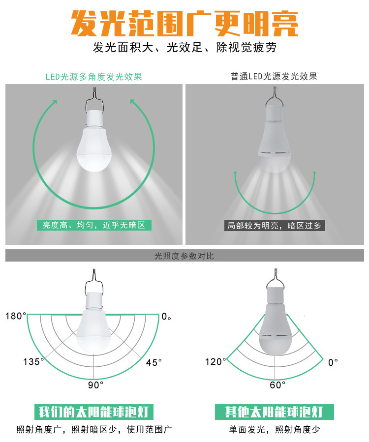 太阳能球泡灯--详情_06.jpg