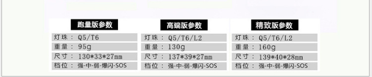 强光手电筒可充电 特种兵超亮远射户外家用耐用迷你便携式小电灯详情10