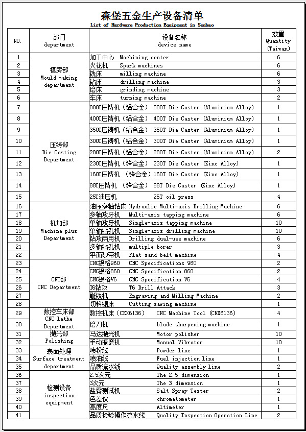 设备清单.png