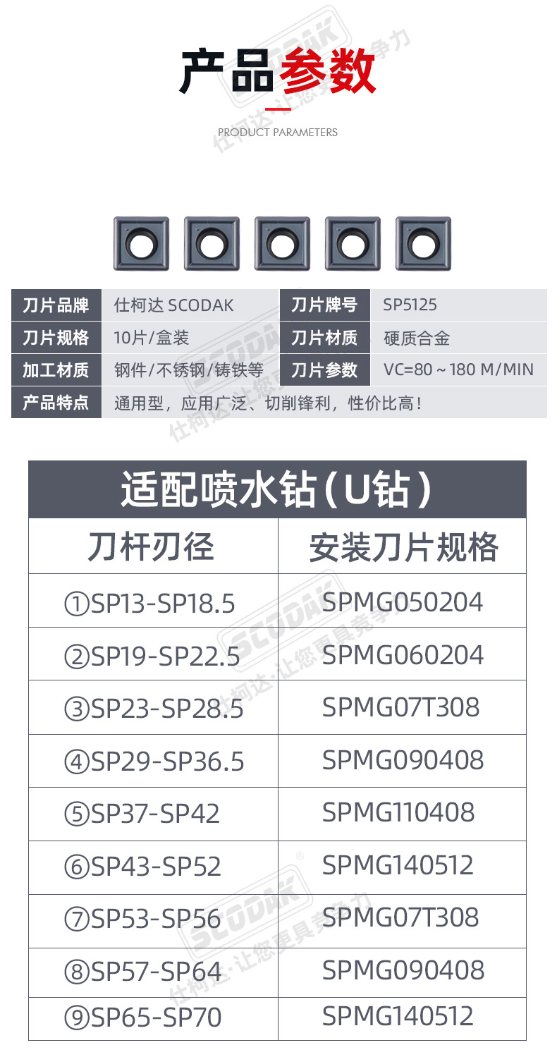 喷水钻刀片-SP_07